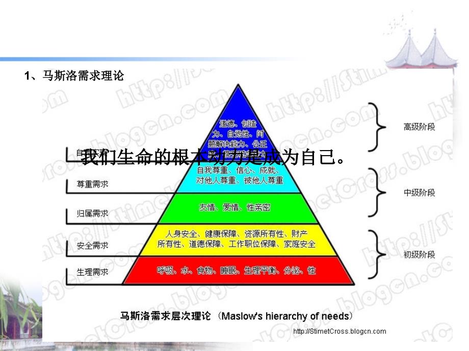 心灵成长课程一成为自己_第3页