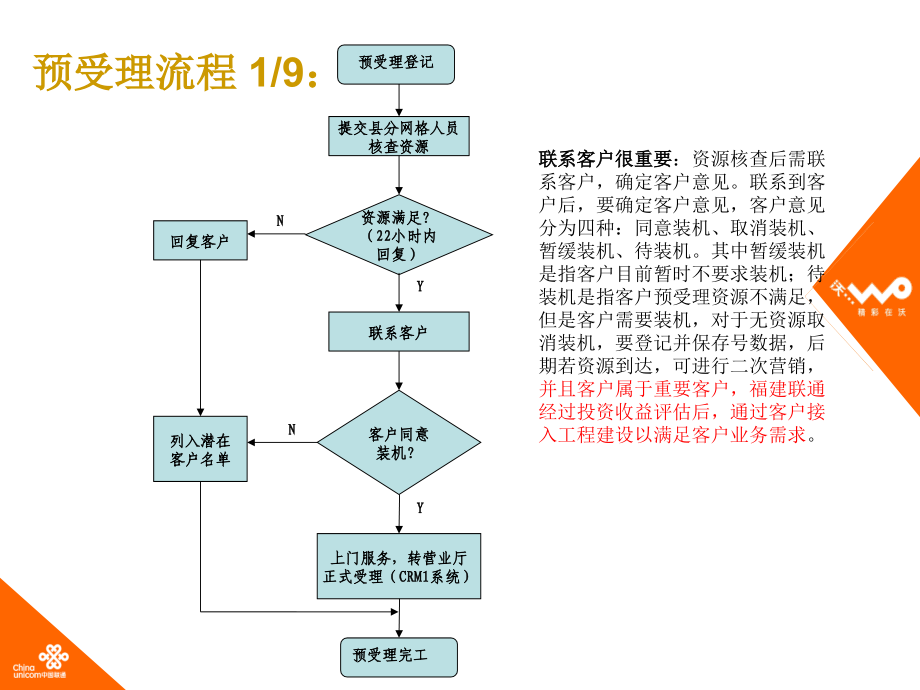 营帐家客业务类系统操作培训20100422_第3页