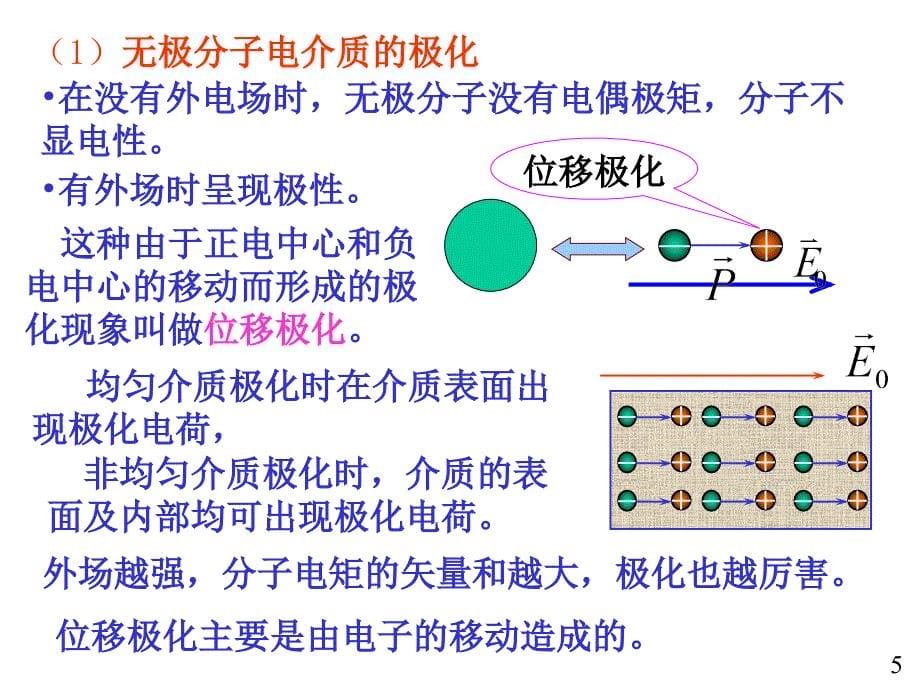 08电介质的极化极化强度矢量--大学物理电子教案_第5页