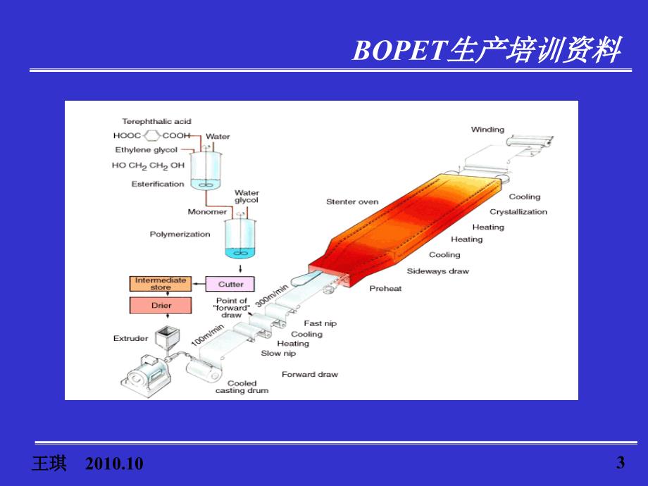 聚酯薄膜发展历史和聚酯薄膜的用途_第3页