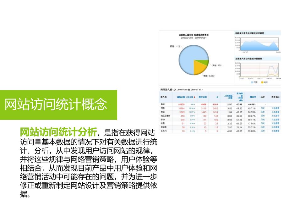 网站统计工具介绍以及使用方法_第4页