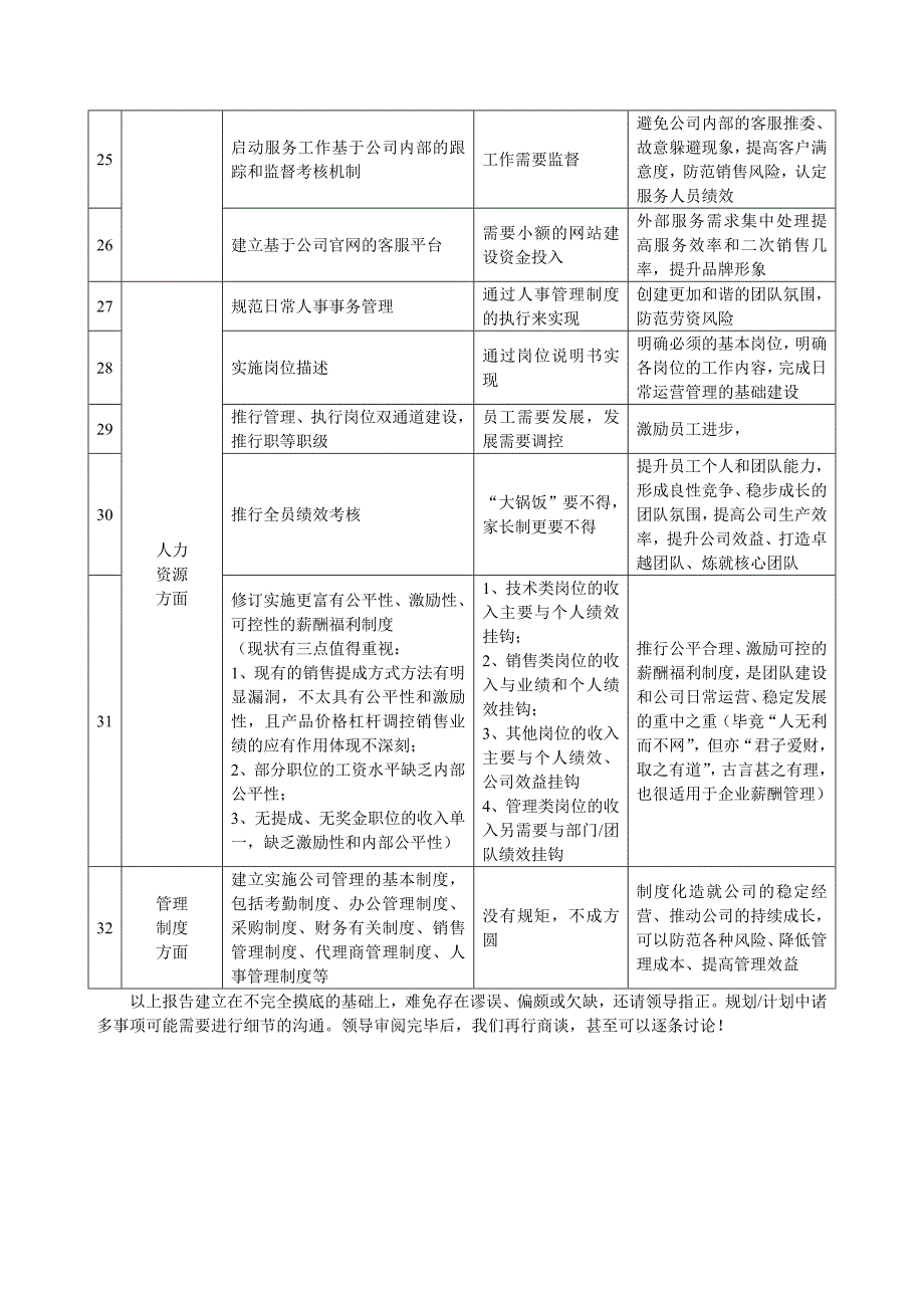 关于广州众力科技公司运营管理现状及对策分析的工作报告_第4页