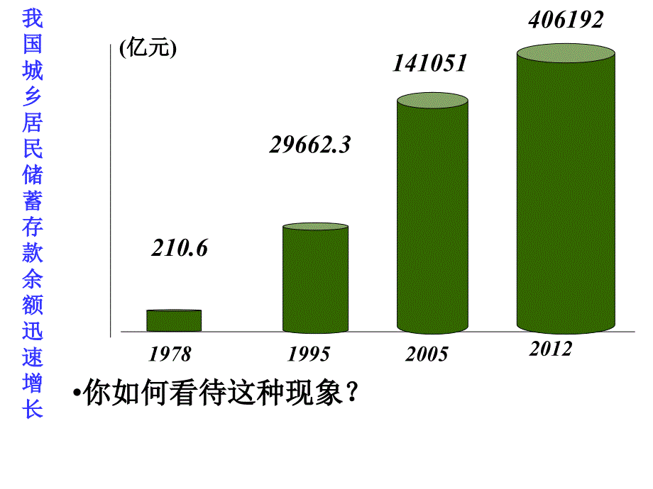 储蓄存款和商业银行_第4页