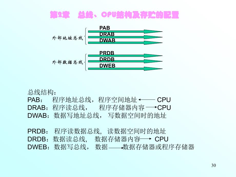 DSP-02总体结构_第1页