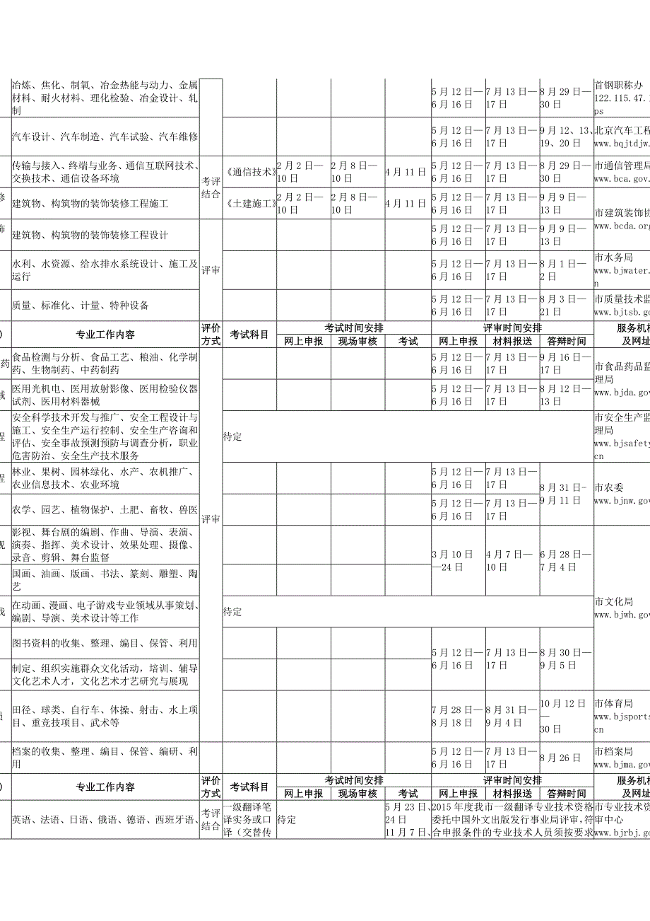 北京办理高级工程师代办时间_第2页