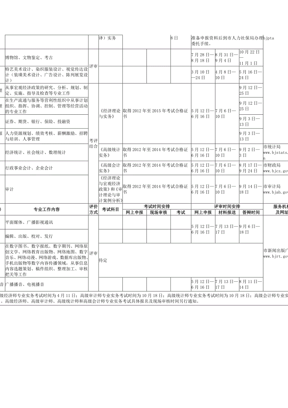 北京办理高级工程师代办时间_第3页