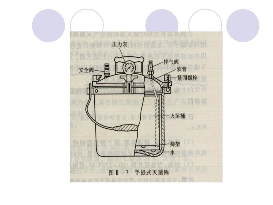 实验九玻璃器皿的清洗包扎培养基的制备及灭菌_第5页