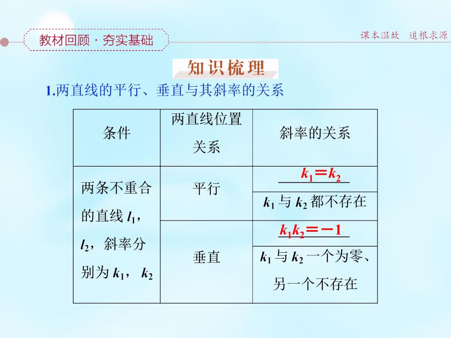 山西省曲沃中学校2016届高考数学一轮专题复习 第八章 第2讲 两直线的位置关系课件_第2页