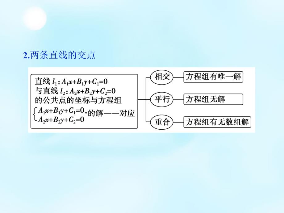 山西省曲沃中学校2016届高考数学一轮专题复习 第八章 第2讲 两直线的位置关系课件_第3页