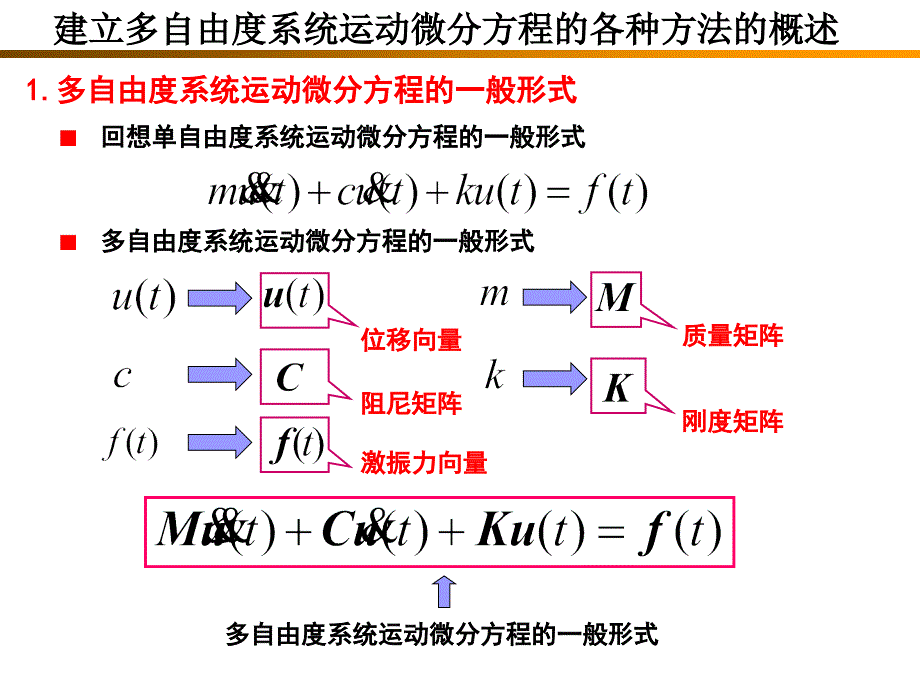 (多自由度系统的运动微分方程)_第3页