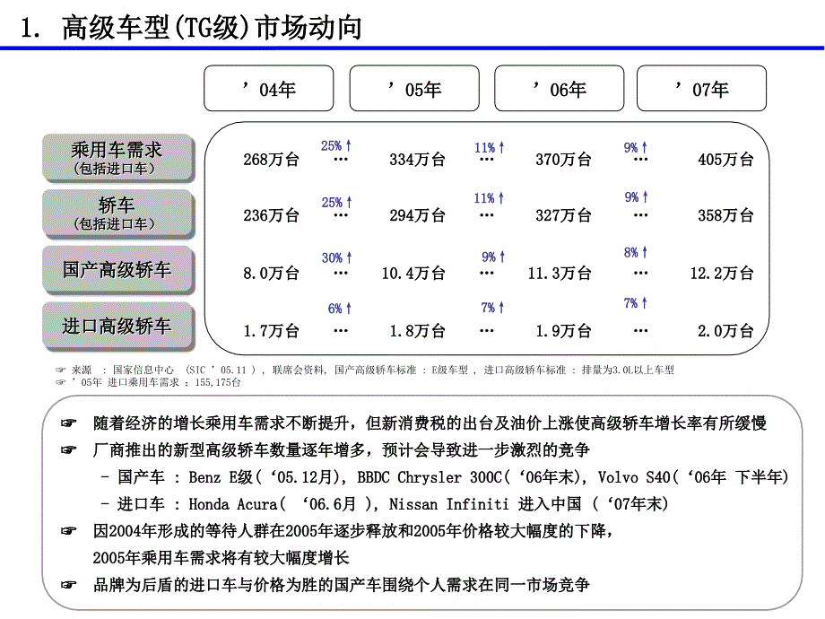 进口现代TG销售卖点_第2页