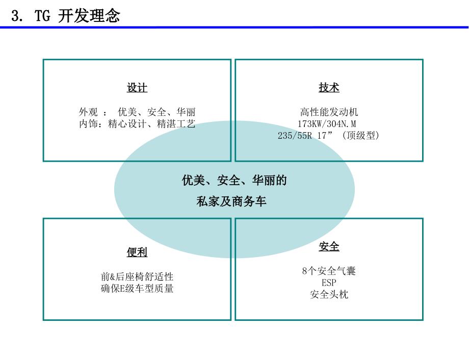 进口现代TG销售卖点_第4页