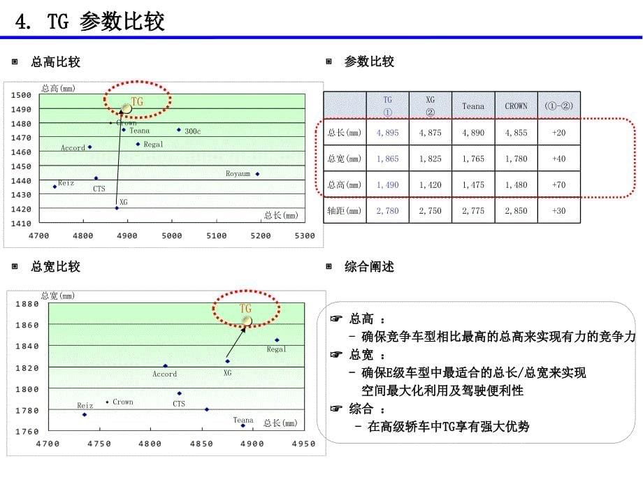 进口现代TG销售卖点_第5页