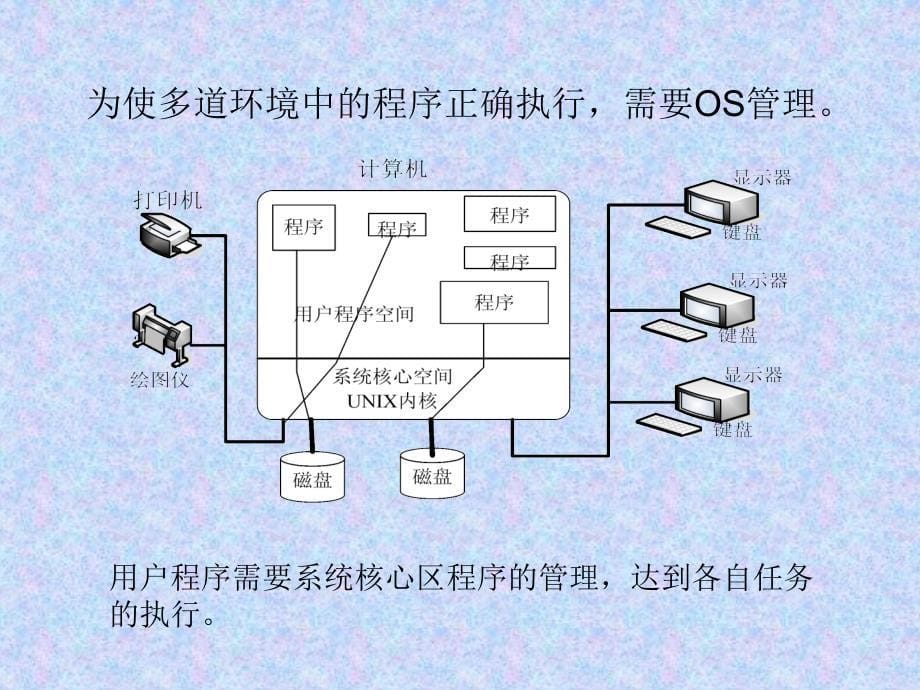 UNIX下的C语言开发环境_第5页