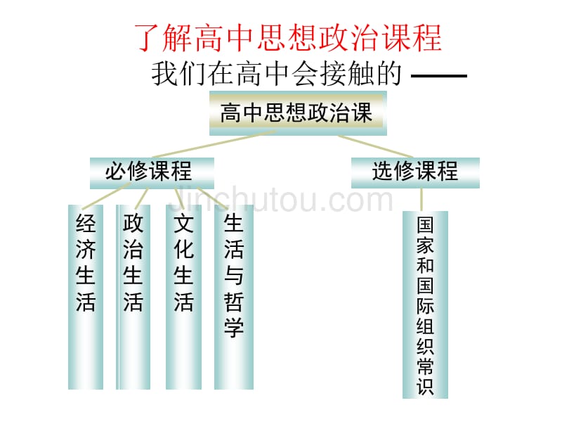 1.1.1《揭开货币的神秘面纱》玲2013.9_第4页