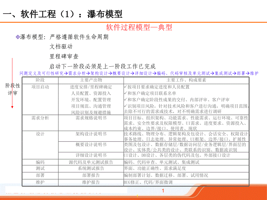 软件工程-需求分析_第1页