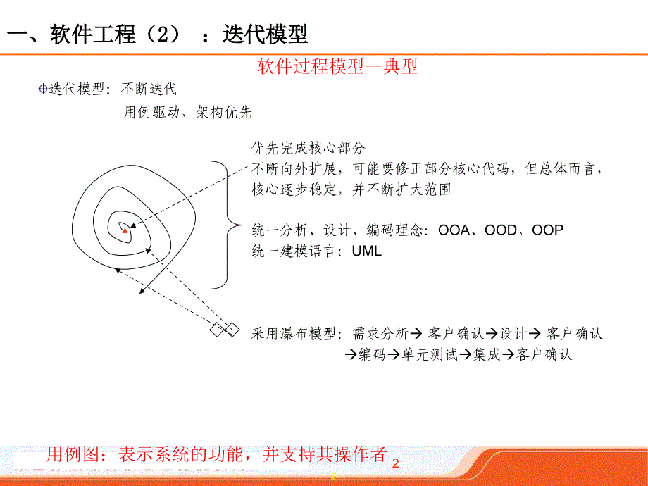 软件工程-需求分析_第2页