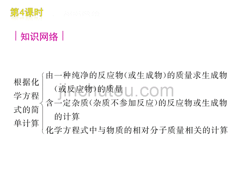 中考化学特战课件根据化学方程式的简单计算_第2页