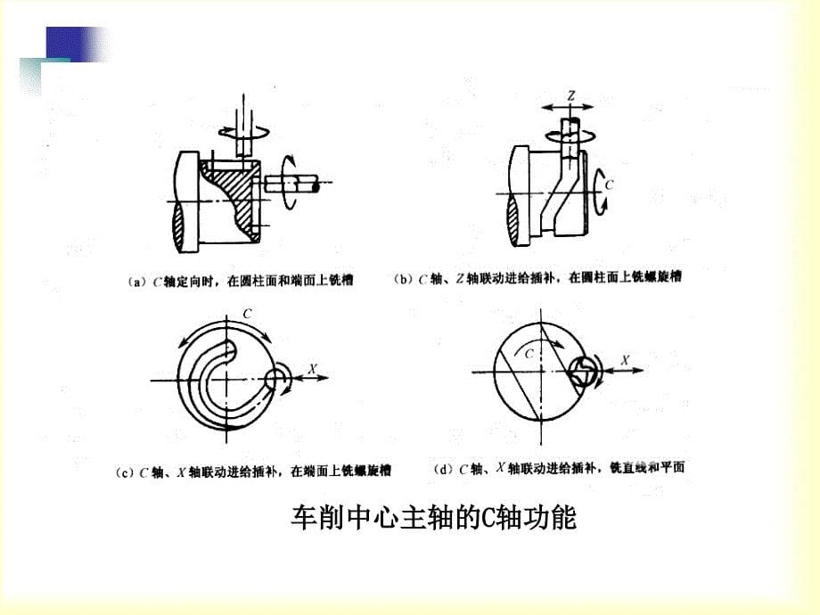 现代数控加工工艺与装备_第5页