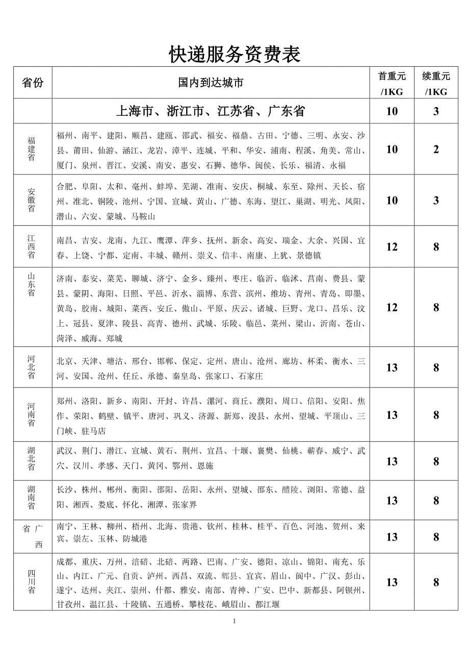 申通快递服务资费表_第1页