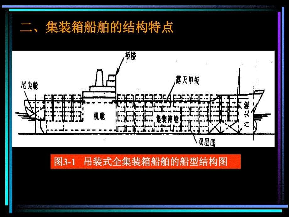 第三章  集装箱船舶及其航线组织_第5页