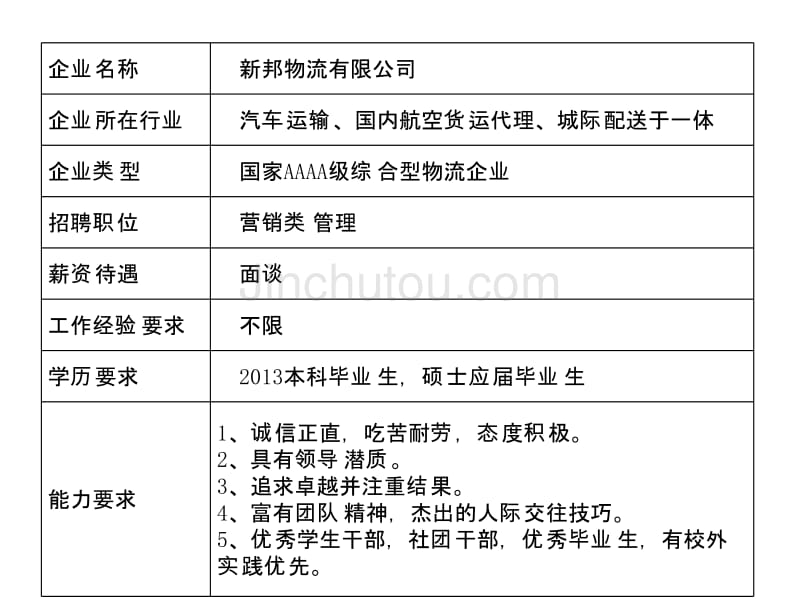 物流职位调查报告_第3页