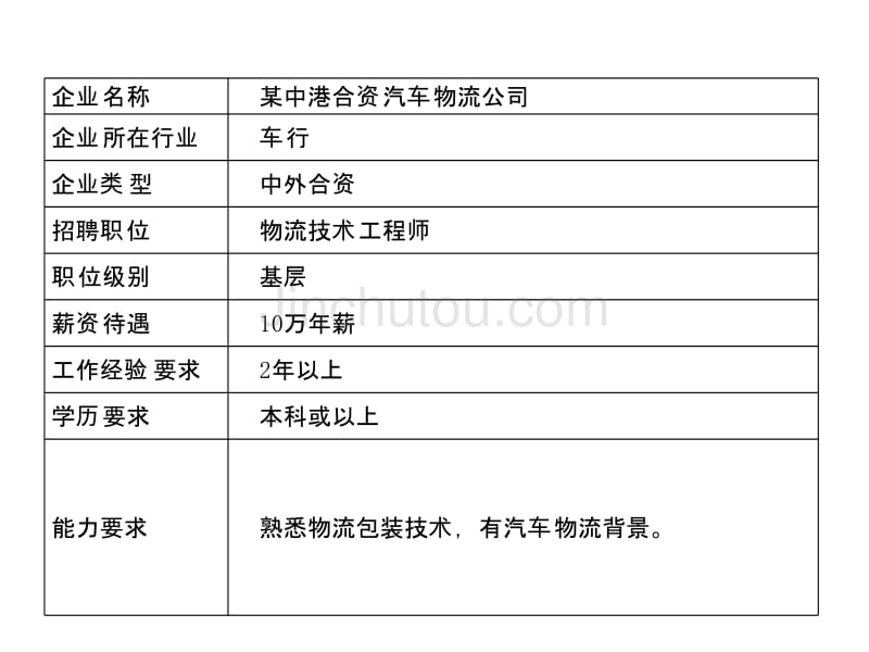 物流职位调查报告_第5页