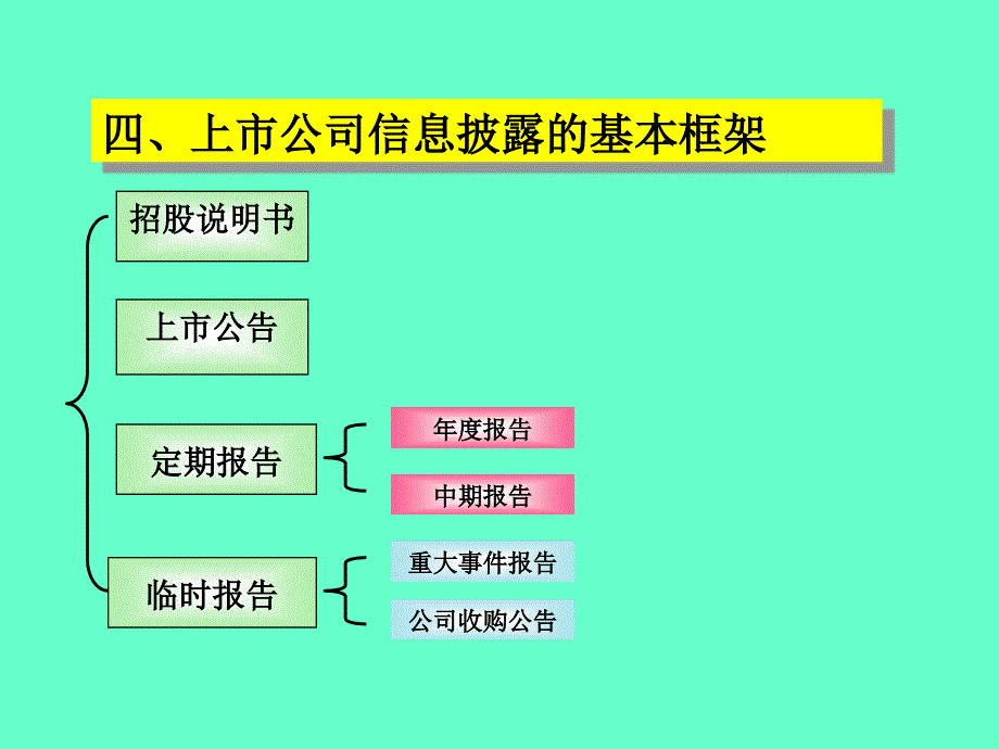 上市公司信息披露_第4页