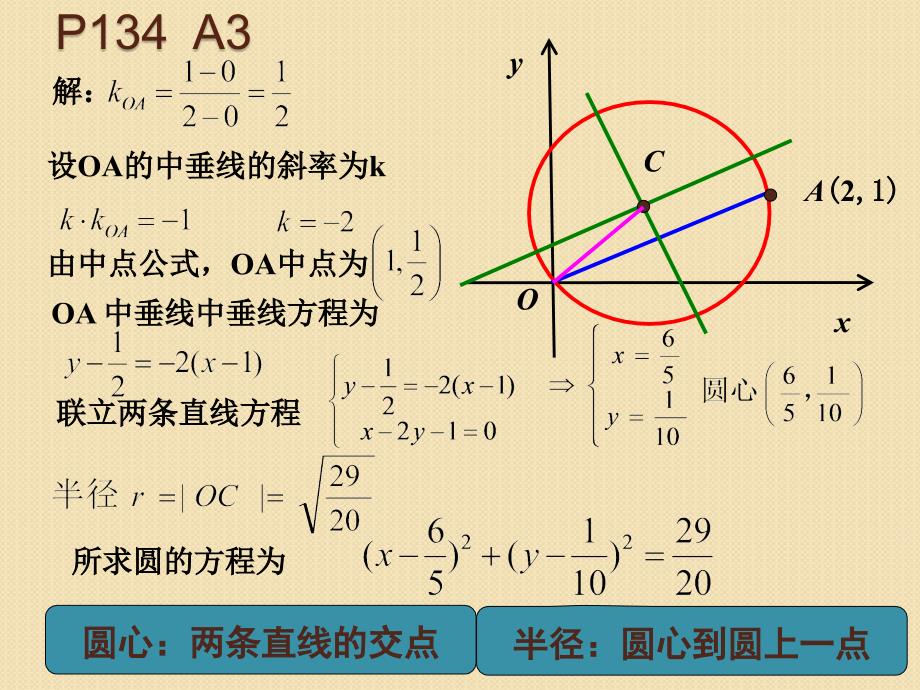 【数学】4.1.2《轨迹方程》课件(苏教版必修2)_第4页