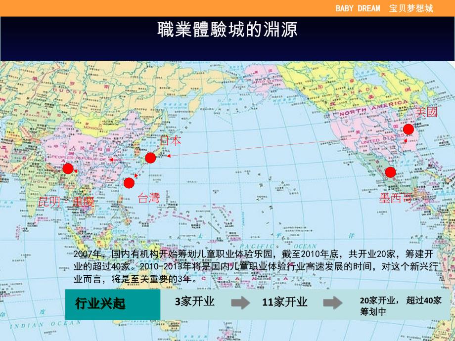 重庆儿童职业体验城宝贝梦想城公司介绍_第2页