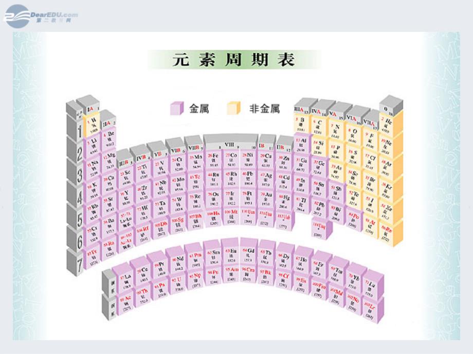 高中化学 第四章第二节《铝 金属材料》课件 鲁科版必修1_第3页