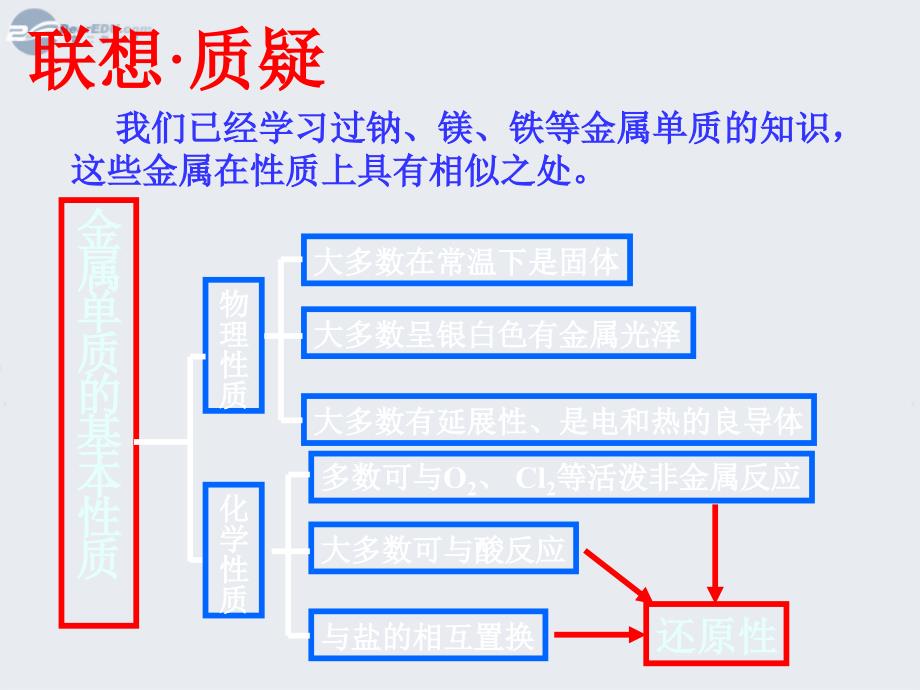 高中化学 第四章第二节《铝 金属材料》课件 鲁科版必修1_第4页