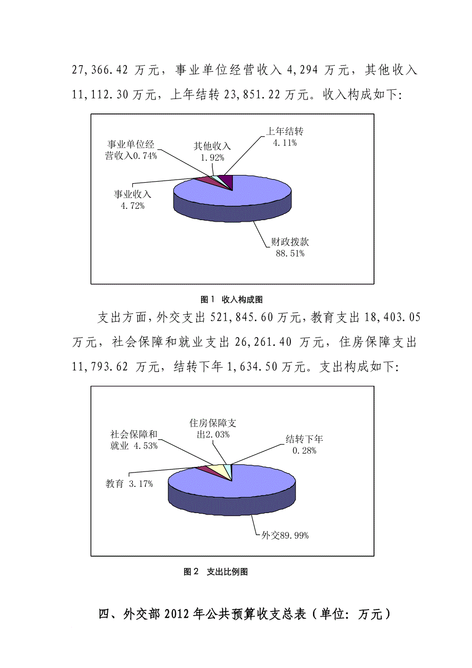 外交部2012年部门预算主要数据_第4页