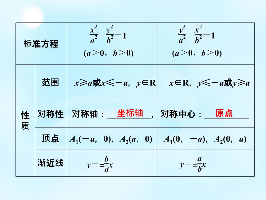 山西省曲沃中学校2016届高考数学一轮专题复习 第八章 第6讲 双曲线课件_第4页