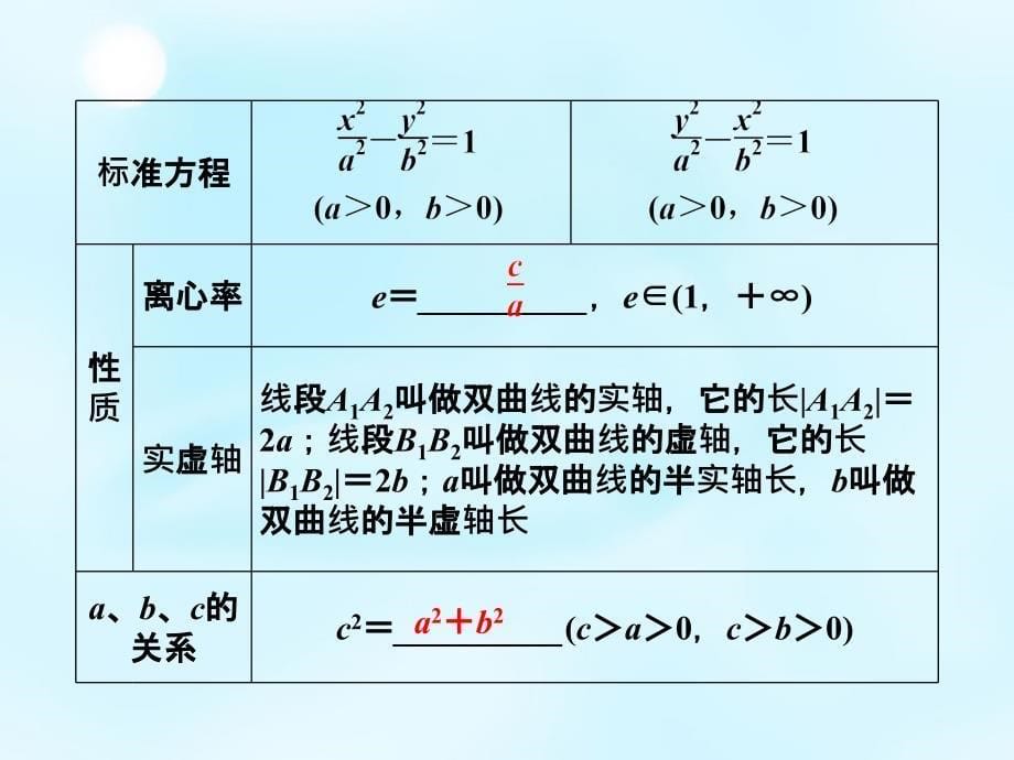 山西省曲沃中学校2016届高考数学一轮专题复习 第八章 第6讲 双曲线课件_第5页