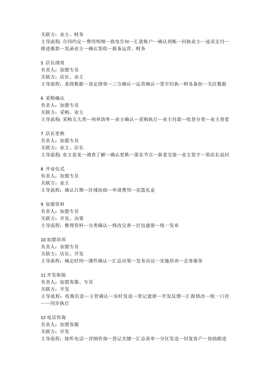 运营部各部门工作项目流程表-企划、网管_第4页