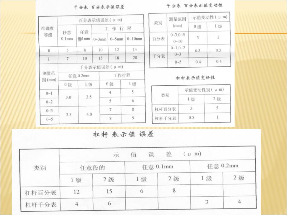 如何做好检验计量技术工作培训_第4页