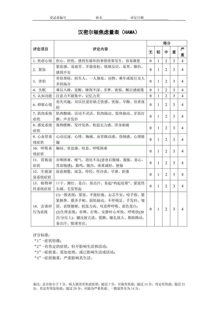 （新编）量表-HAMA_第1页