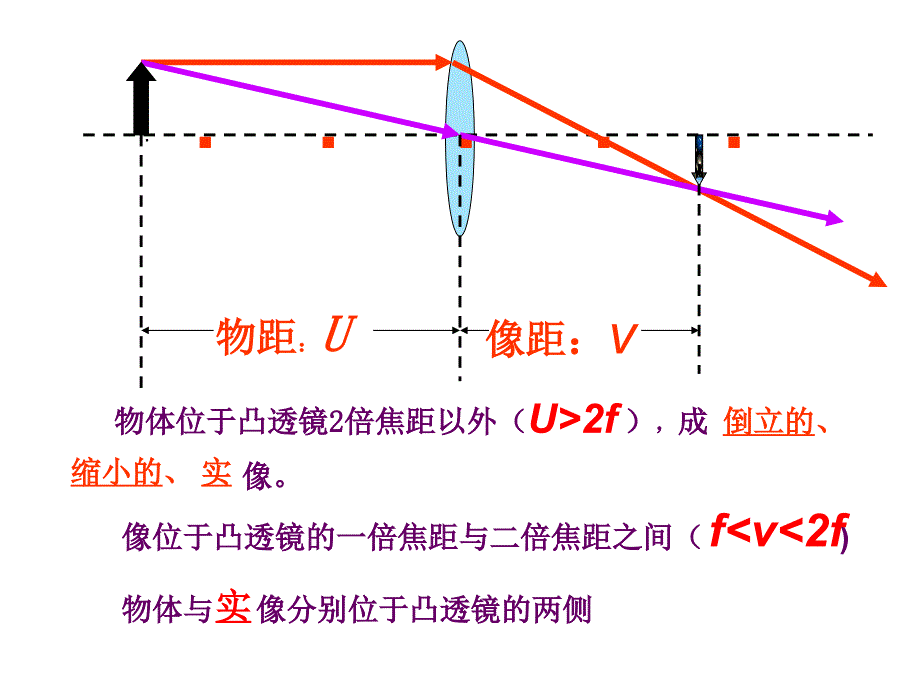 第五章第4节眼睛与眼镜_第2页