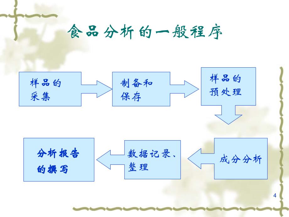 食品样品采集与保存_第4页