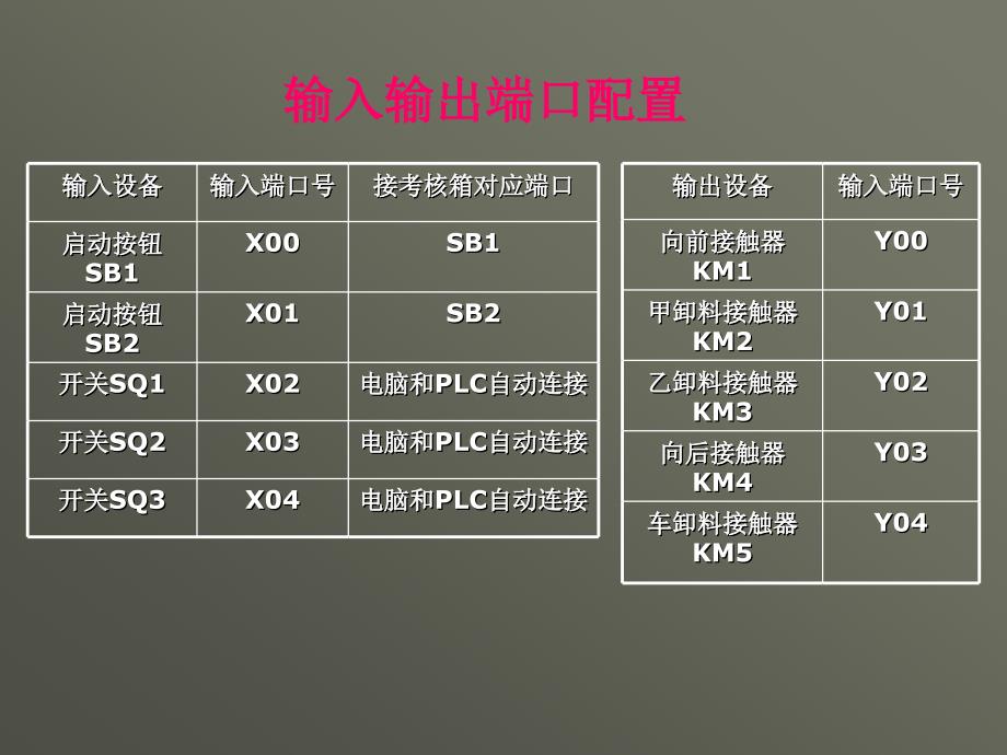 维修电工(高级)PLC实训课题_第4页