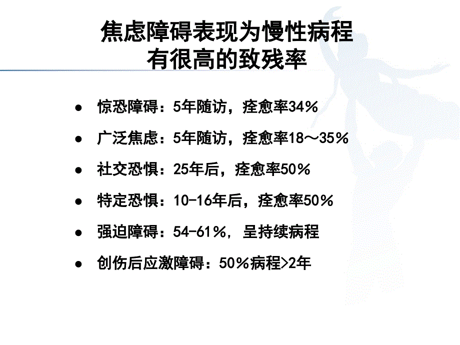 中外焦虑障碍防治指南解读来士普_第4页