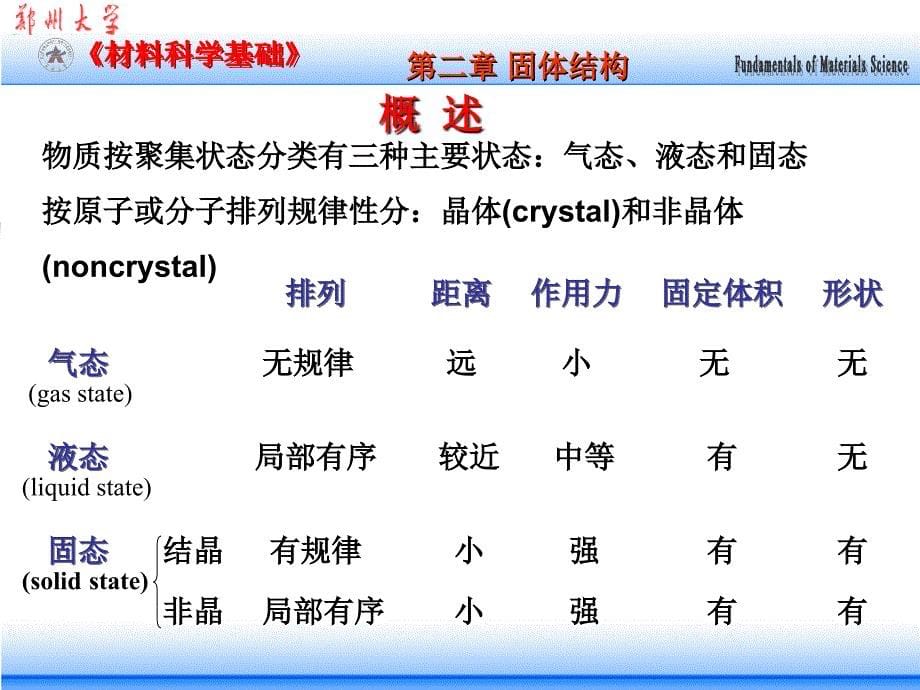 固体结构晶体学基础_第5页