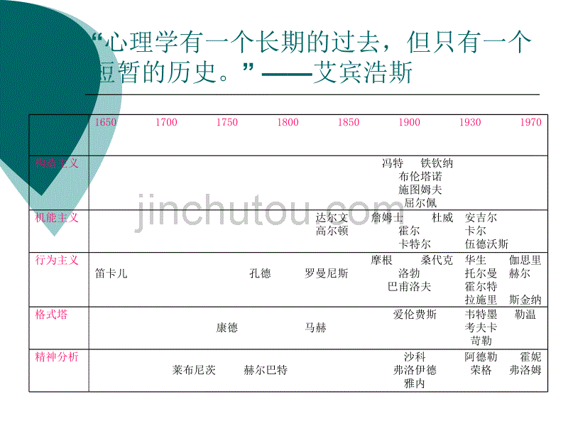 总结与展望心理学研究的新进展_第2页