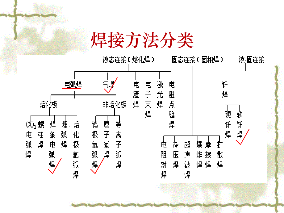 焊接符号-堤上的月光_第4页