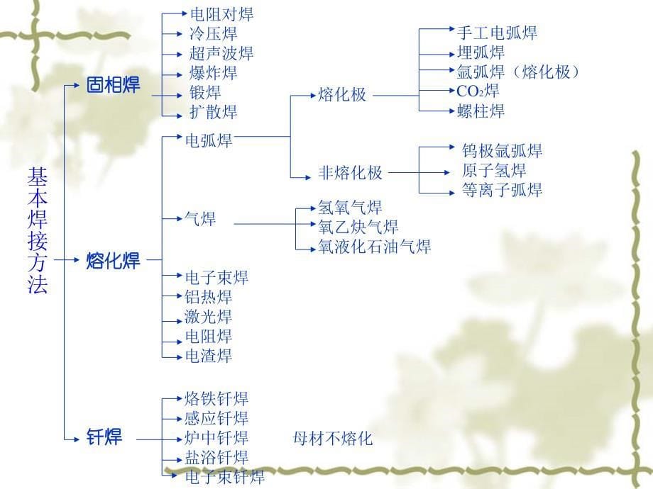 焊接符号-堤上的月光_第5页