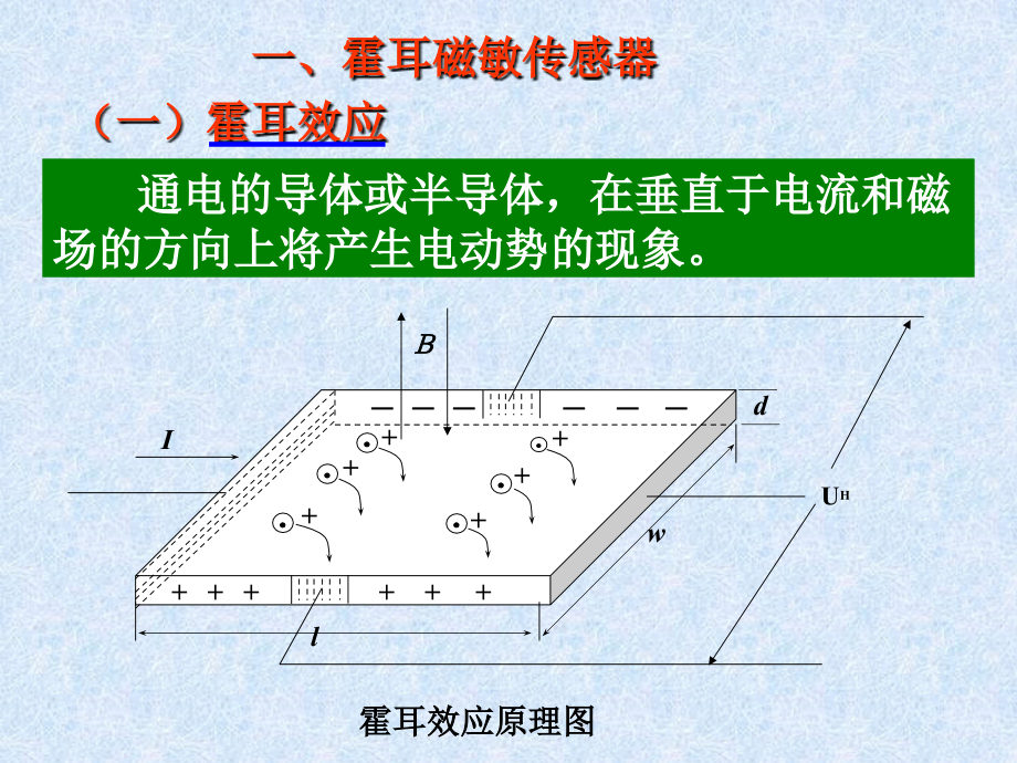 传感器原理磁传感器_第3页