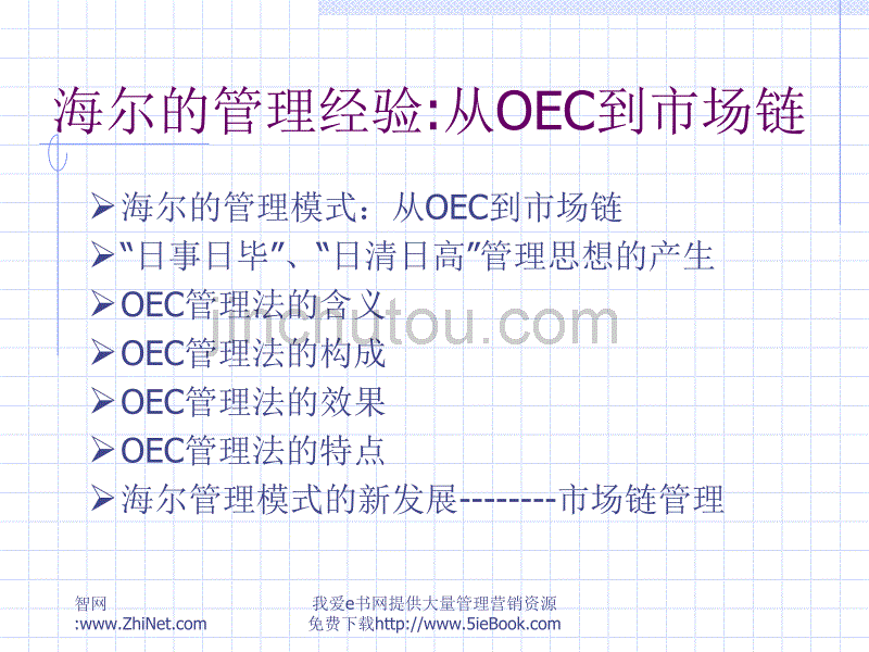 海尔的管理经验从OEC_第5页