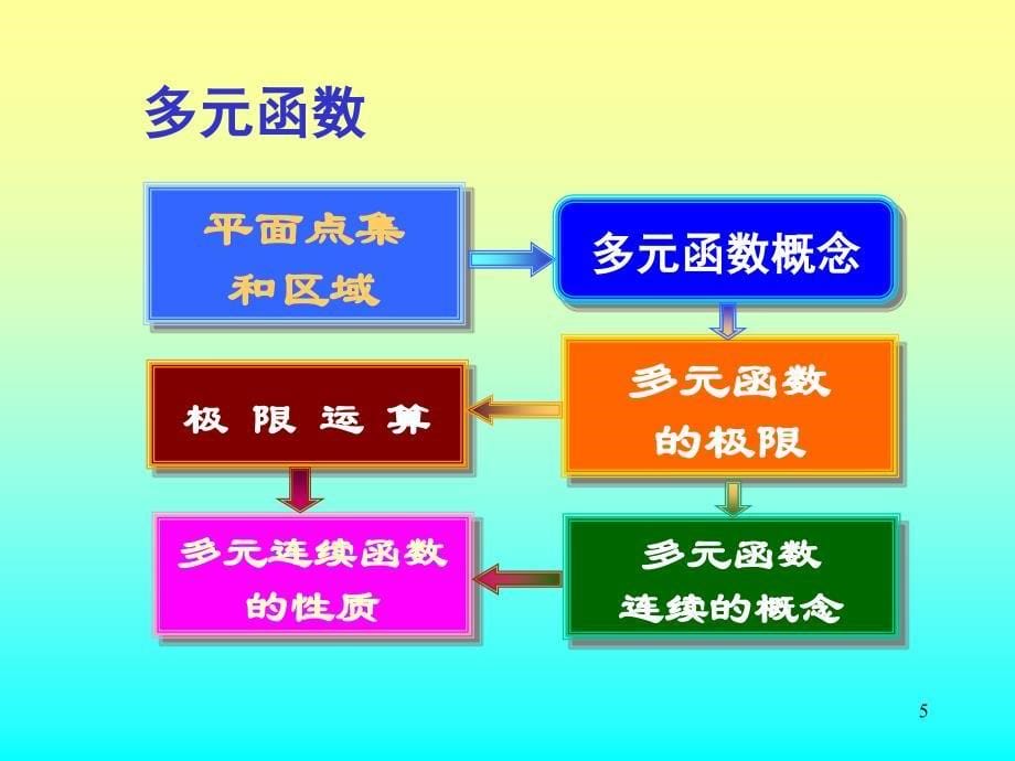 鲜大权高等数学B期末考试复习辅导_第5页