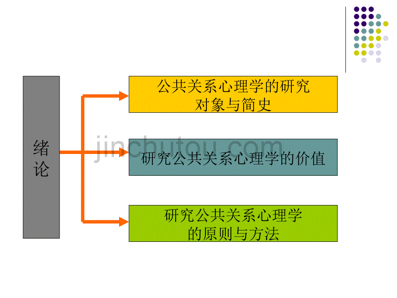 《公共关系心理学》第一讲绪论_第2页